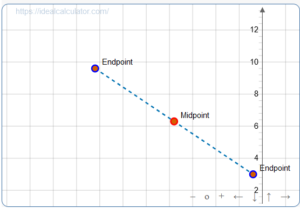 Endpoint Calculator with steps: Find endpoint from midpoint and endpoint